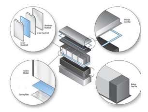 Provide professional solutions for lithium battery packaging