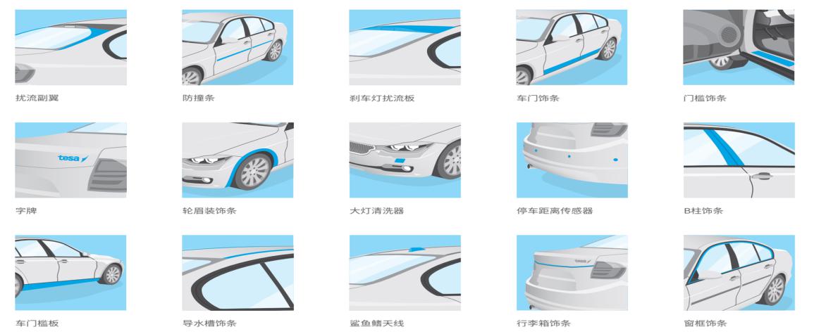 Solutions for Automotive Interior and Exterior Trim Parts